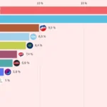 Prieskum odhalil problémy Smeru: Kollár predbehol Danka